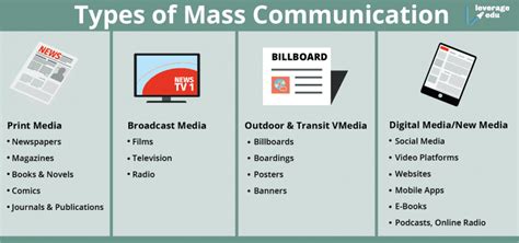 Types Of Mass Communication Examples Courses PDF Leverage Edu