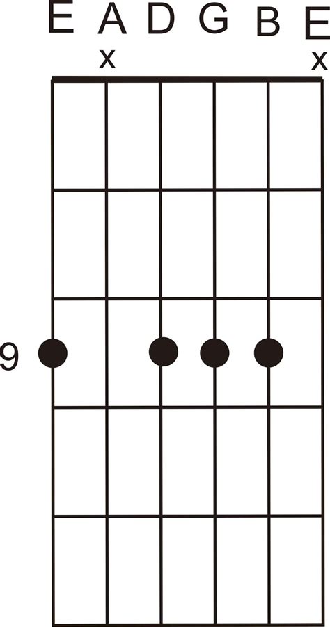 Tips Cara Membaca Diagram Chord Gitar Atau Chord Box Bos Kunci Gitar