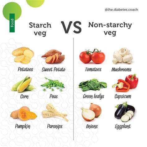 Starch Veg Vs Non Starchy Veg Starchy Vegetables Health Nutritious