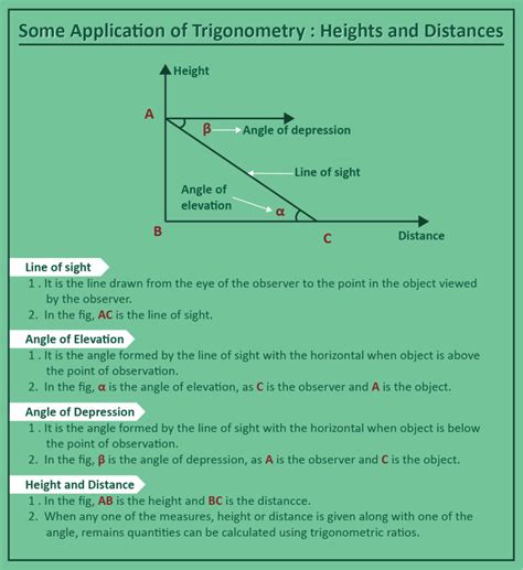 View a scaled diagram of the resulting triangle, or explore many other math calculators, as well as hundreds of other calculators addressing finance, health, fitness, and more. Trig Applications Geometry Chapter 8 Packet Key : Ch 8 ...