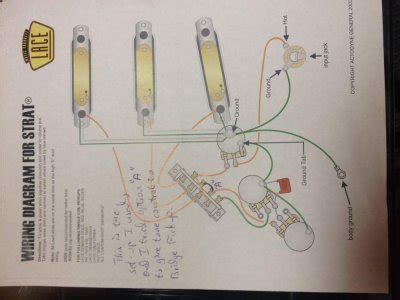 On the lace site their diagram shows 3 wires coming out of the pups. Greetings from Lace! | Page 4 | Fender Stratocaster Guitar ...