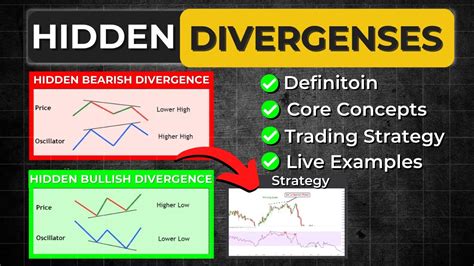 Unlock The Power Of Hidden Divergences A Step By Step Guide Youtube