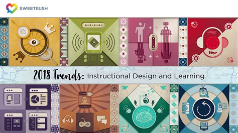 Instructional Design Trends And Learning Trends Infographic Knowledge And Brain Activity