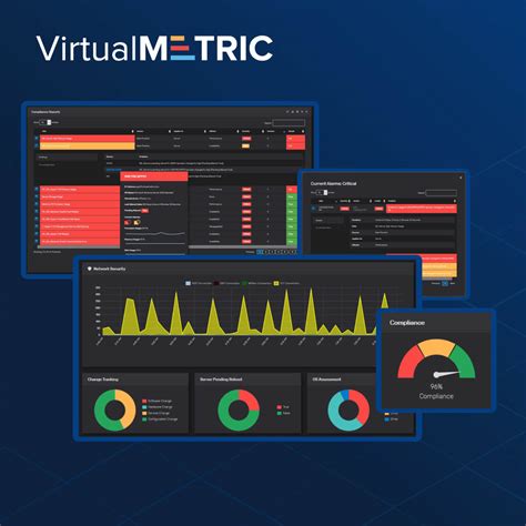 Vm Dashboard2020 Social Virtualmetric Infrastructure Monitoring Blog