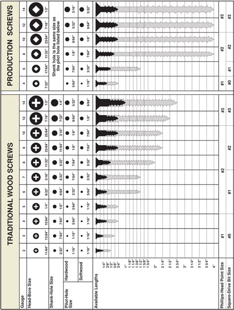 Image Result For Screw Sizes Chart Guide Size Chart Chart Wood Crafts