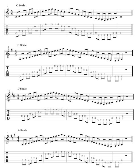 Scale Practice Learn Guitar Chords Acoustic Guitar Case Guitar Tabs