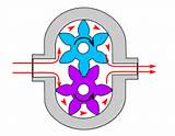 Pictures of Oil Gear Hydraulic Pump