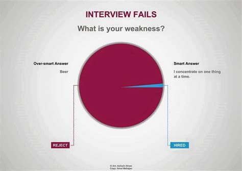 Berikut ini terdapat sebagian neraca saldo pt rinnai jaya yang berakhir 31 desember 2016 contoh soal : Berikut Pertanyaan Dan Jawaban Interview Kerja Akuntansi ...