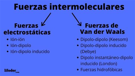 Fuerzas Intermoleculares Concepto Tipos Y Ejemplos