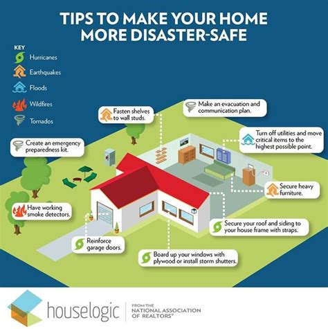 Infographic: Preparing Your Home for a Natural Disaster