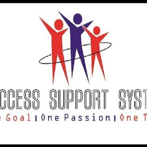 Success Support System Sss Youtube