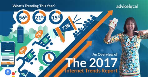 12 Important Trends From The 2017 Internet Trends Report Advice Local
