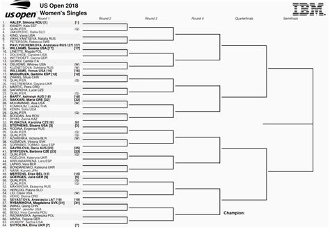 Wta Tennis Comentada Por Javier Us Open 2018 Main Draw Singles