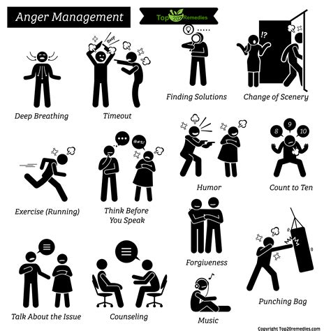 How To Deal With Someone With Anger Management Issues Top 20 Remedies