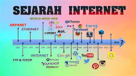 Sejarah Internet Dan Perkembangannya Di Indonesia NOICE