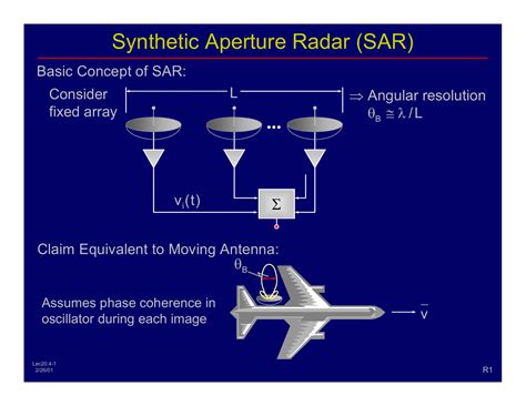 Synthetic Aperture Radar Sar Σ Consider Fixed Array