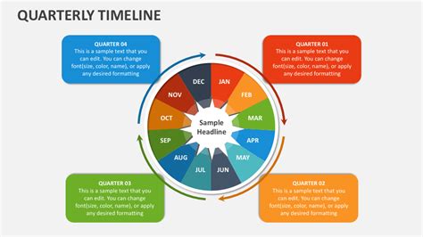 Quarterly Timeline Powerpoint Presentation Slides Ppt Template