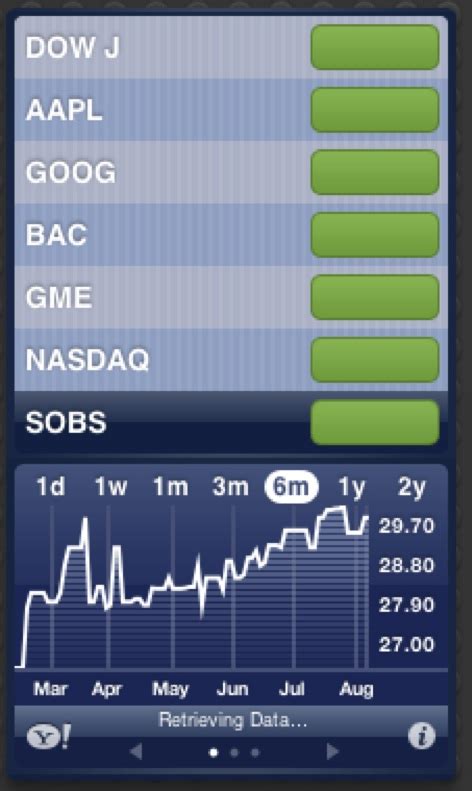 This short article explains how you can troubleshoot when the activity app is not working properly. apple stocks widget not working - Apple Community