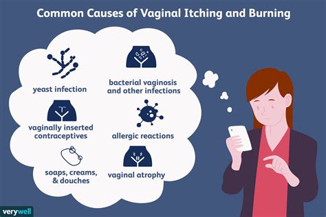Vaginal Itching And Burning Tsmp Medical Blog