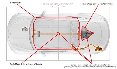 Tesla Model 3 Schematics Industries Wiring Diagram