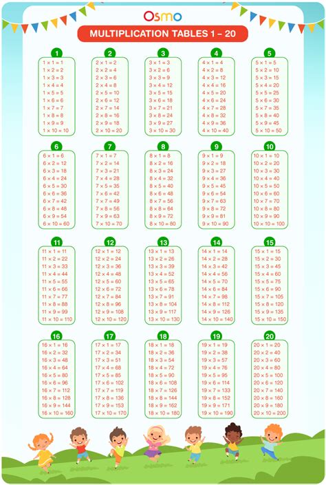 Tables 1 To 20 Download Free Printable Multiplication Chart Pdf