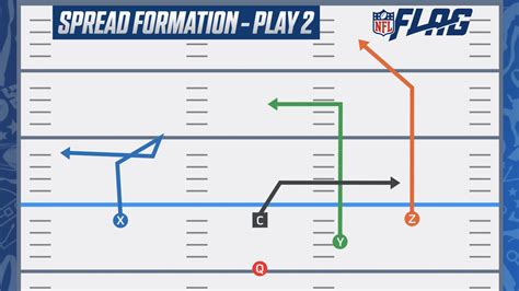 Nfl Flag Football Playbook 5 On 5 Basic Youth Flag Plays