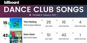Billboard Dance Club Chart Feb 2nd 2019 3 Radikal Records