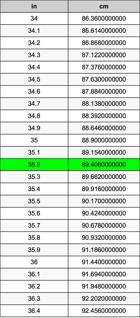 +> with much ♥ by calculateplus 35.2 Inches To Centimeters Converter | 35.2 in To cm Converter