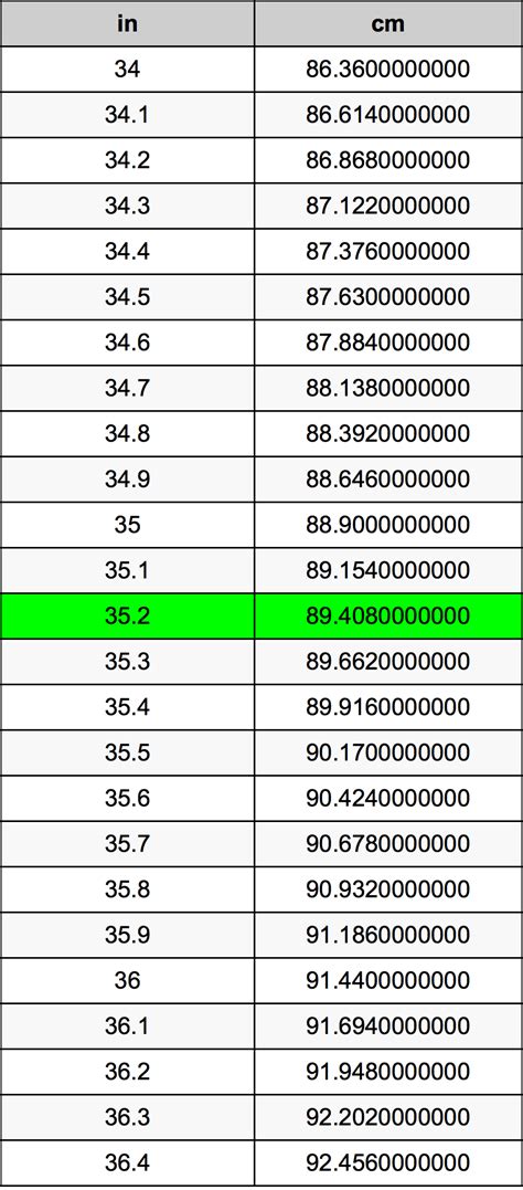 `feet=10 centimeters/30.48 = 0.328084 feet`. 35.2 Inches To Centimeters Converter | 35.2 in To cm Converter