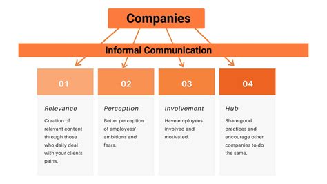 4 Ways Informal Communication Can Help Your Company Cleverti