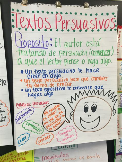 Textos Persuasivos Writing Anchor Charts Elementary Spanish Lessons