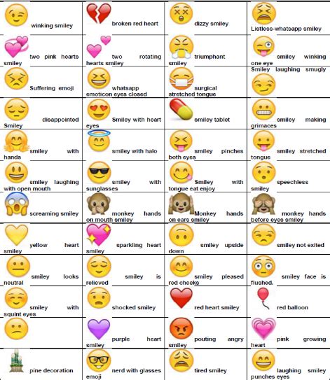 All Whatsapp Smiley Meaning List Download [Emoticons Pictures Signs]