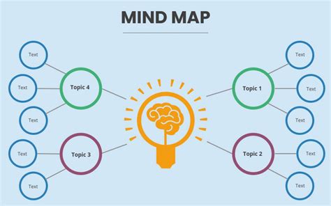 Mindmap Usage For Frontend Developers And Tech Leaders Mindmap By Lelianto Eko Pradana