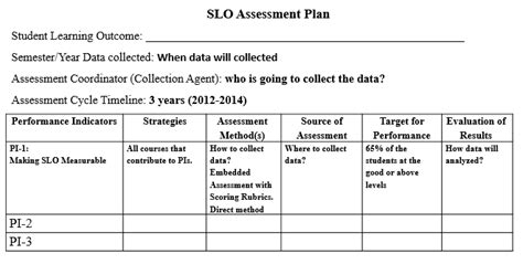 Are you in a shared office? SLO-based Assessment Plan Template Using PIs. | Download ...