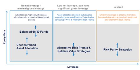 Assessing Risk In Multi Asset Strategies Individuals Schroders