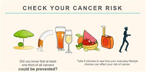 Reducing Your Risk Of Cancer Medical For Everybody