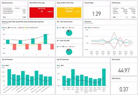 Business Intelligence Visualization: How to Transform Dry Reports with