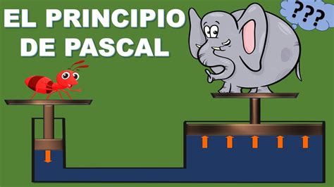 El Principio De Pascal Entiendelo Facil Y Rapido Youtube