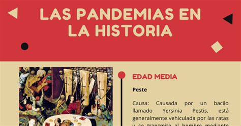 Infografía Pandemias En La Historia