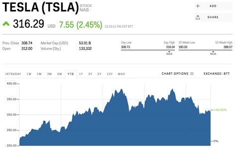 Tsla | complete tesla inc. BUCKLE UP: Tesla is going to face extreme volatility in 2018, Morgan Stanley warns (TSLA ...