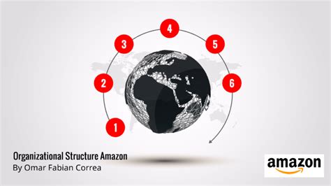 Organizational Structure Amazon By Omar Fabian Correa On Prezi