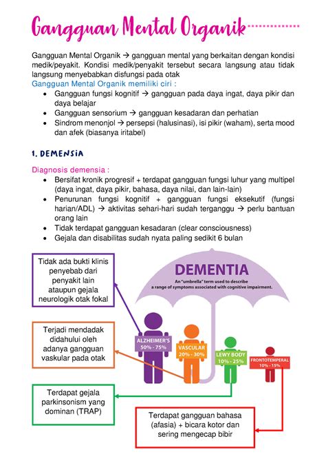 Gangguan Mental Organik Dan Gangguang Mental Perilaku Akibat Zat