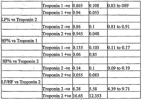 What Is The Normal Range Of Troponin Levels Powerpointban Web Fc Com