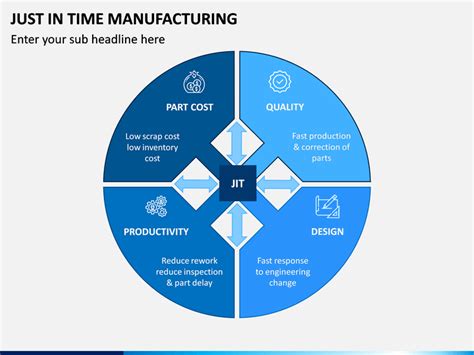 Just In Time Manufacturing / Just in time (JIT) manufacturing - SolutionBuggy-Best ... - The ...