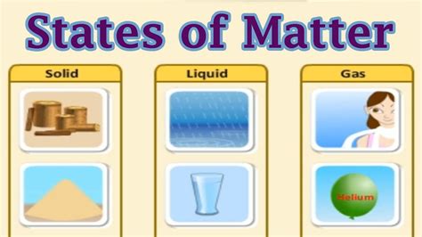 States of Matter - Solid, Liquid, Gases. Interesting Animated Lesson ...