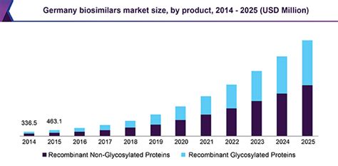 1, 2018, analyst call that while apple was facing sales pressure in some emerging markets, i would not put china in. Biosimilars Market Size & Share | Industry Report, 2018-2025
