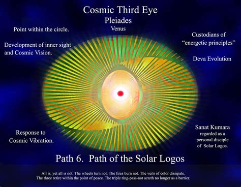 Seven Cosmic Paths Graphics By Duane Carpenter