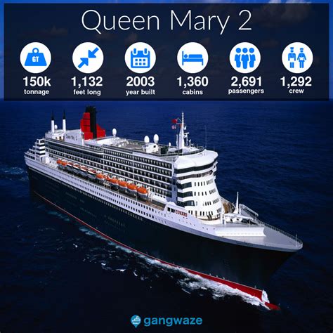 Queen Mary 2 Size Specs Ship Stats And More