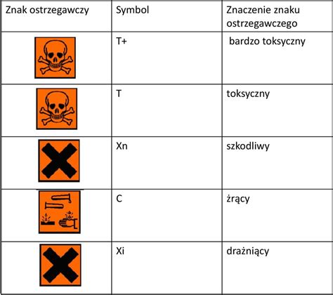Klasyfikacja I Oznakowanie Substancji Chemicznych I Ich Mieszanin
