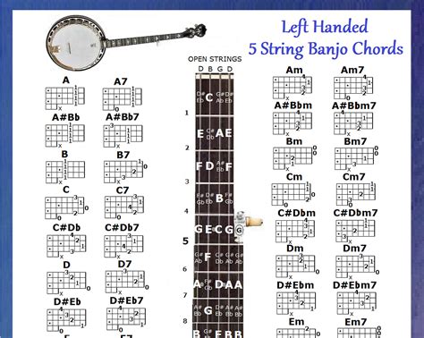 LEFT HANDED 5 STRING BANJO CHORDS CHART NOTE LOCATOR SMALL CHART
